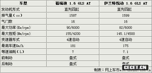 ͬΪ11.98Ԫ /öѡ˭