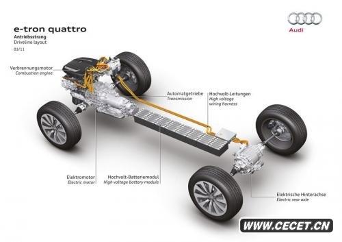 ʽ춯 µϷA5 e-tron Quattro