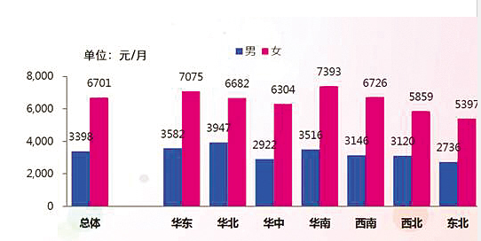 济南有多少男性人口_济南常住人口登记卡(2)